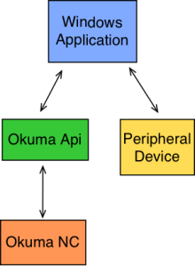 Okuma OSP Control